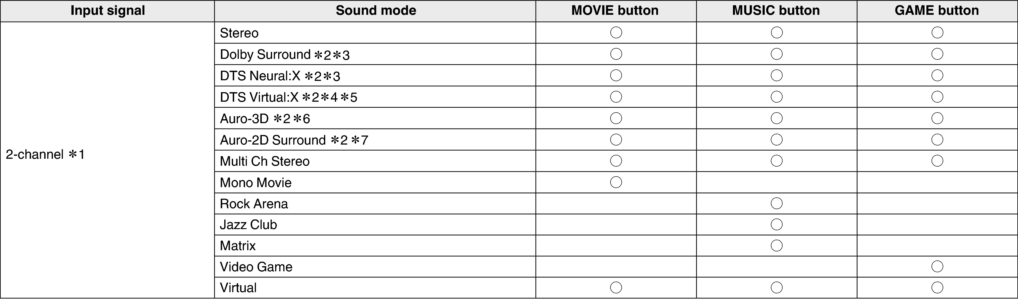 Soundmode1 A1H